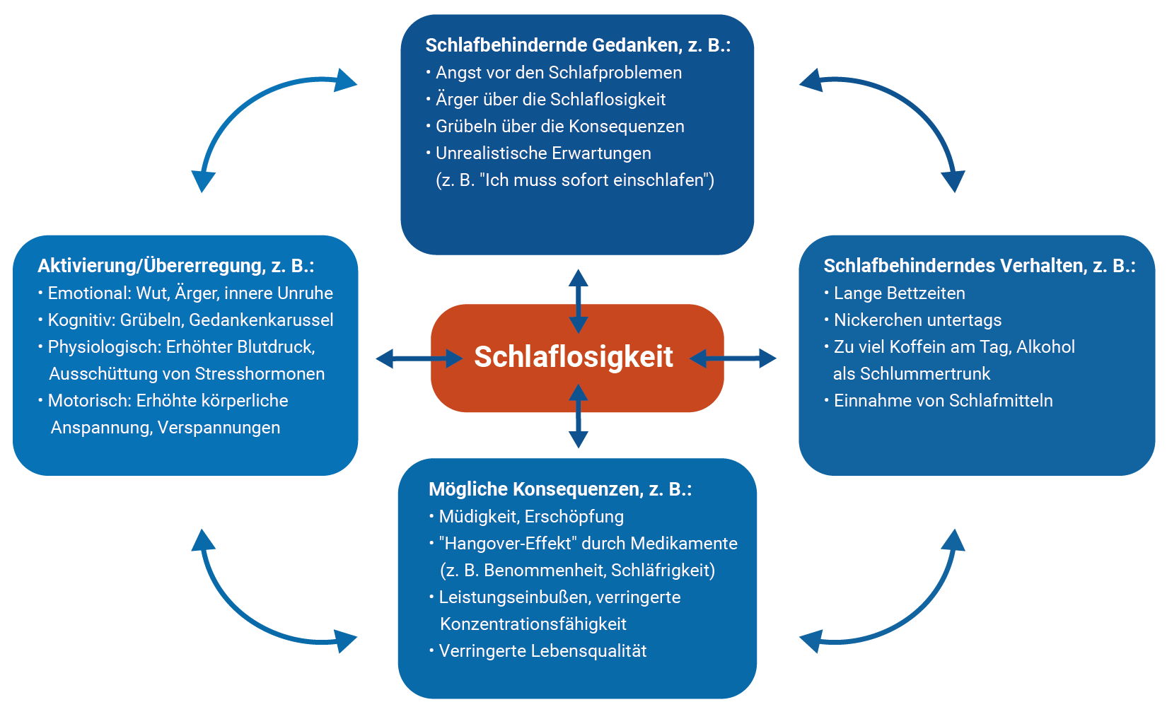 Schlaflosigkeit